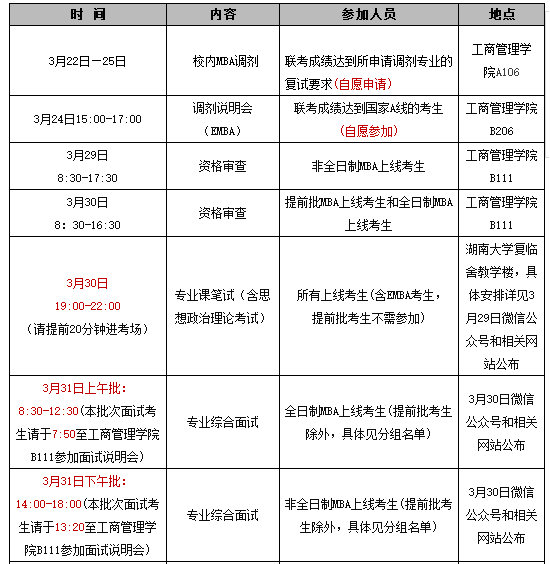 湖南大學(xué)MBA（EMBA）2018年復(fù)試實施細則