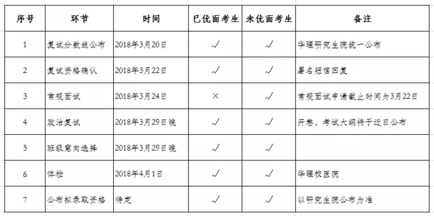 華東理工大學(xué)2018年MBA(EMBA)復(fù)試分數(shù)線及安排