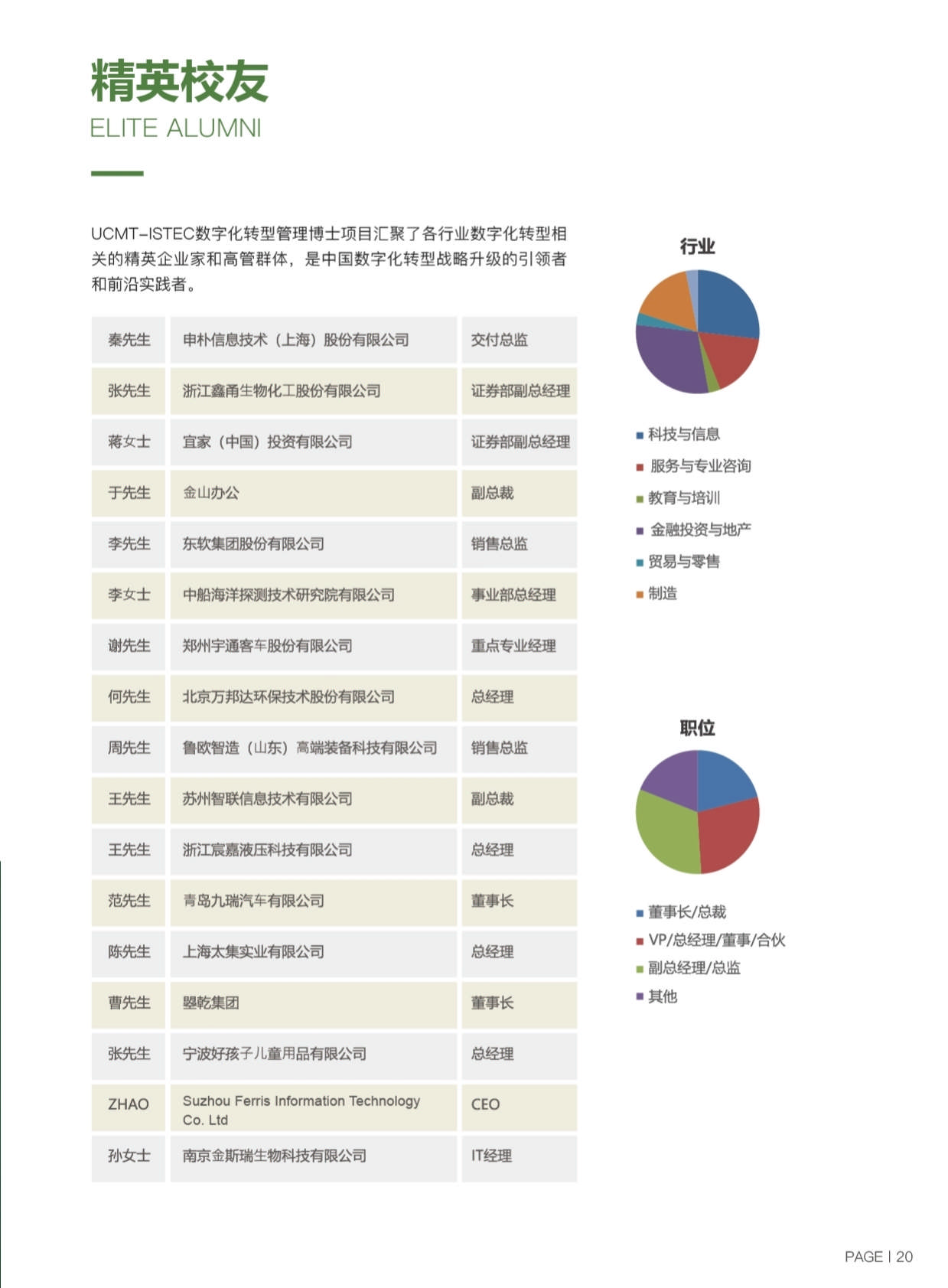 ISTEC巴黎高商·DDT數(shù)字化轉(zhuǎn)型管理博士 招生簡(jiǎn)章（2024）_第23頁(yè)