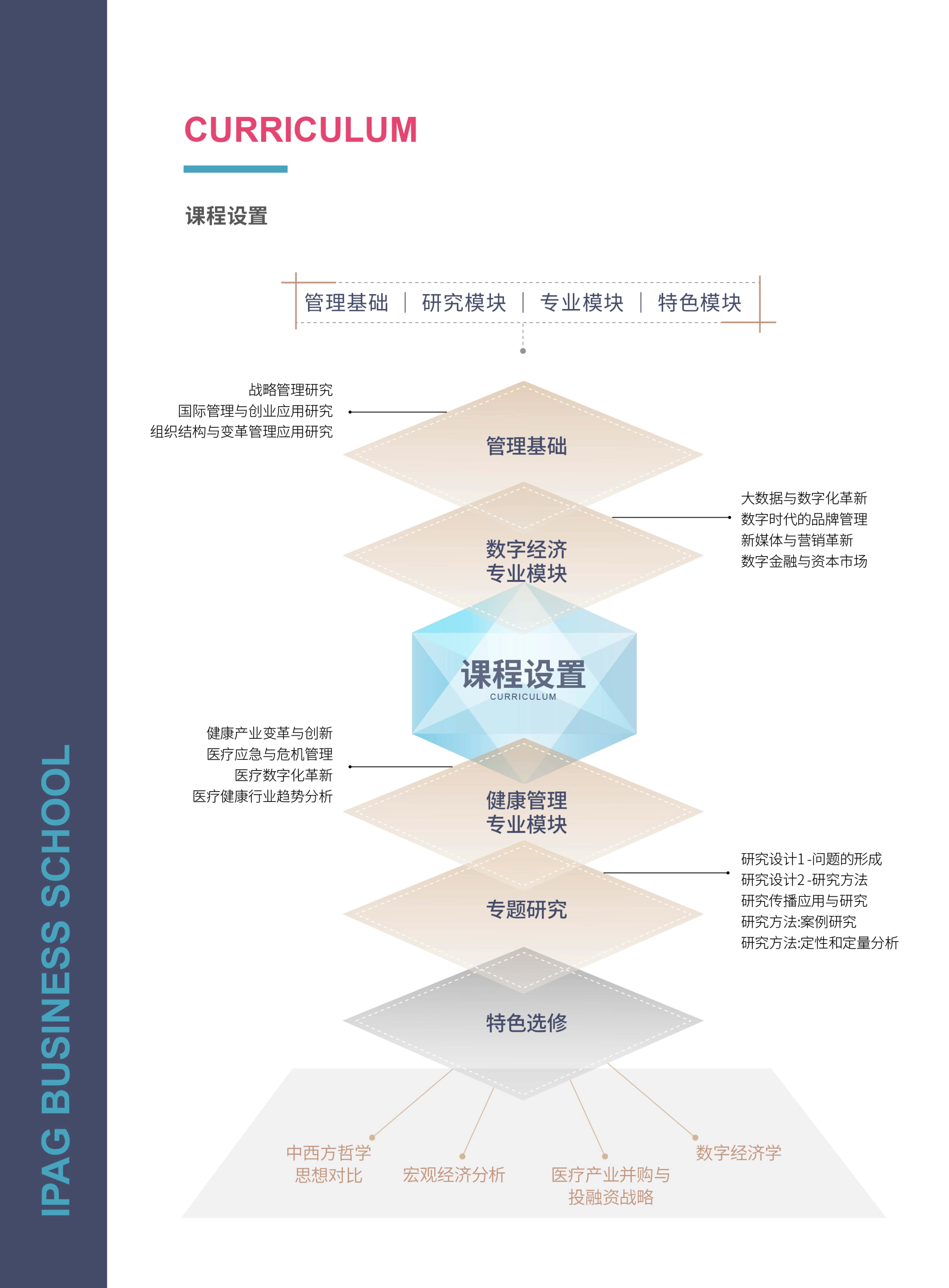 法國(guó)IPAG巴黎高等商學(xué)院DBA（數(shù)字經(jīng)濟(jì)方向，健康管理方向）_第16頁(yè)-min