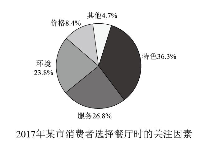 2018年管理類聯(lián)考英語真題答案