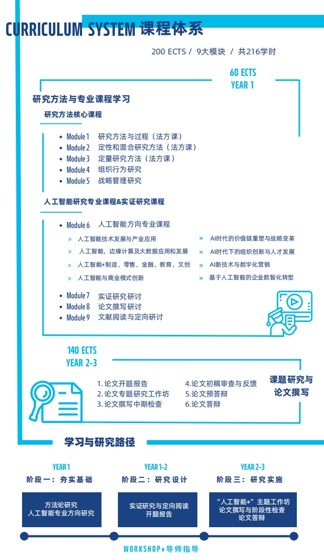 法國雷恩商學(xué)院人工智能DBA