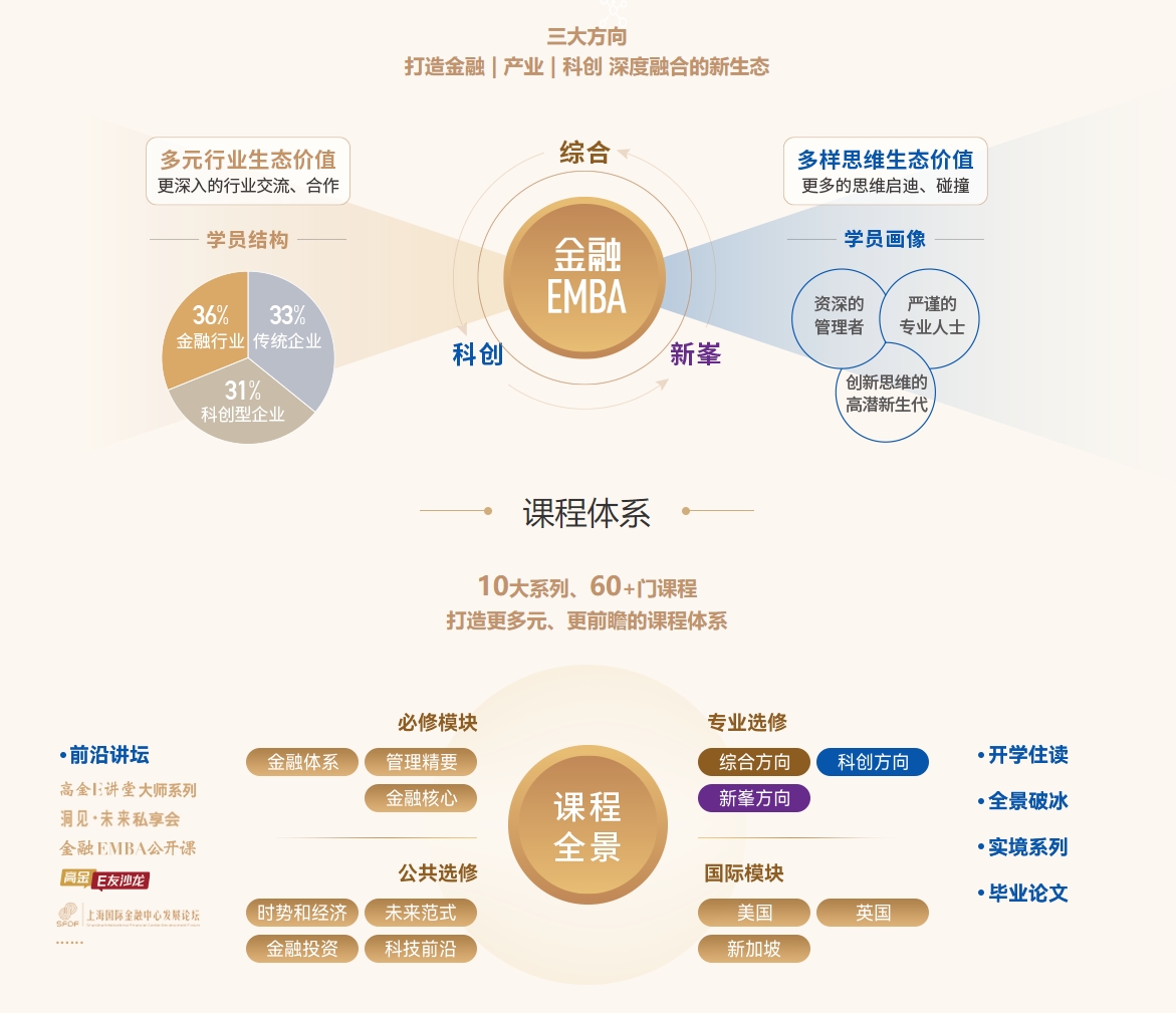 上海交通大學高級金融學院EFP