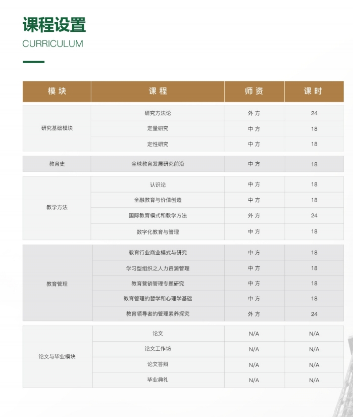 ISTEC巴黎高商教育管理博士