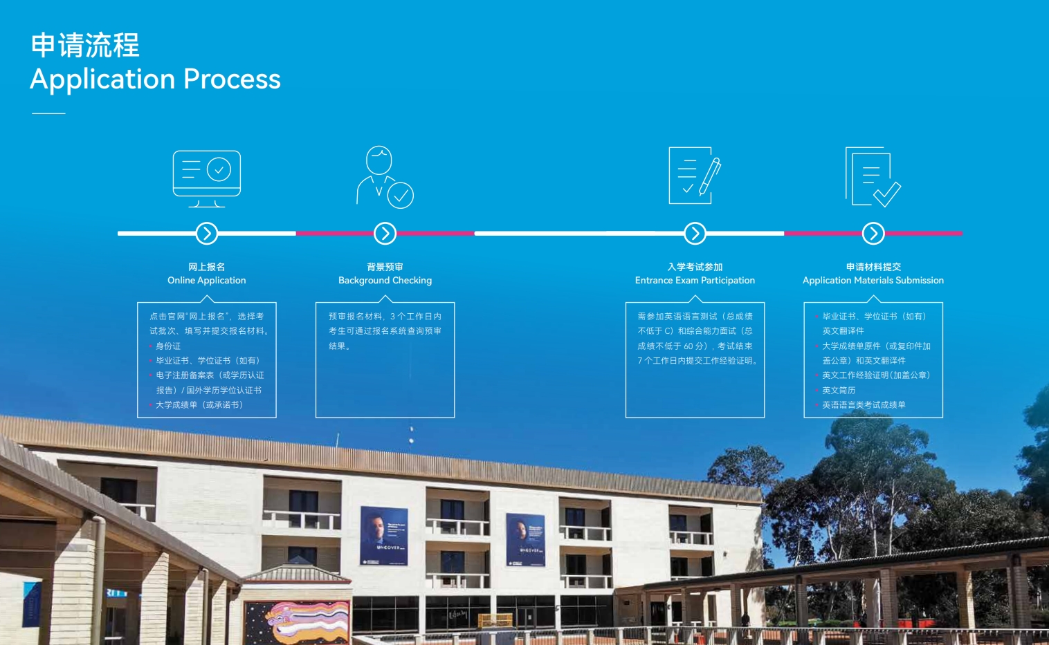 華東理工大學中澳MBA