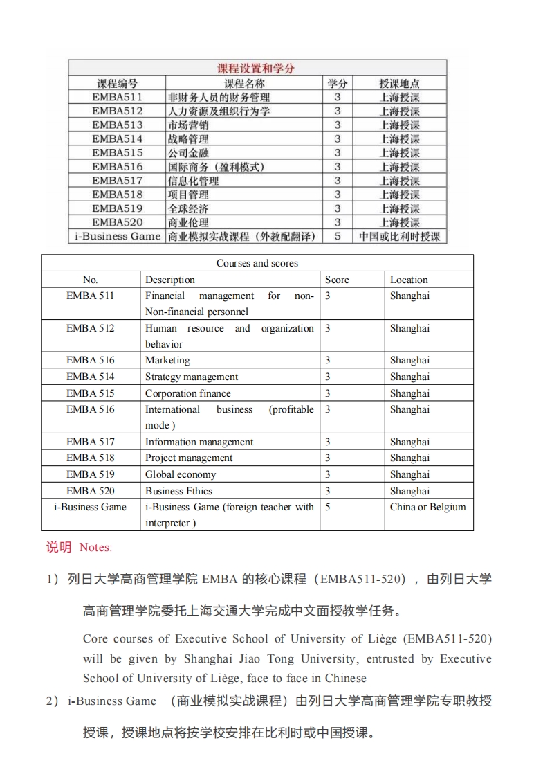 HEC比利時(shí)列日大學(xué)EMBA