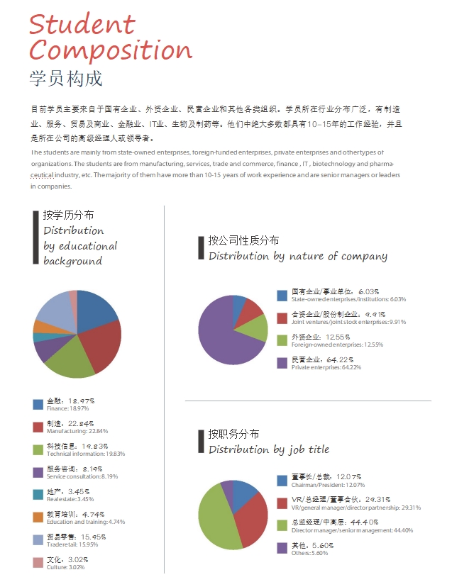 法國(guó)蒙比利埃大學(xué)EMBA