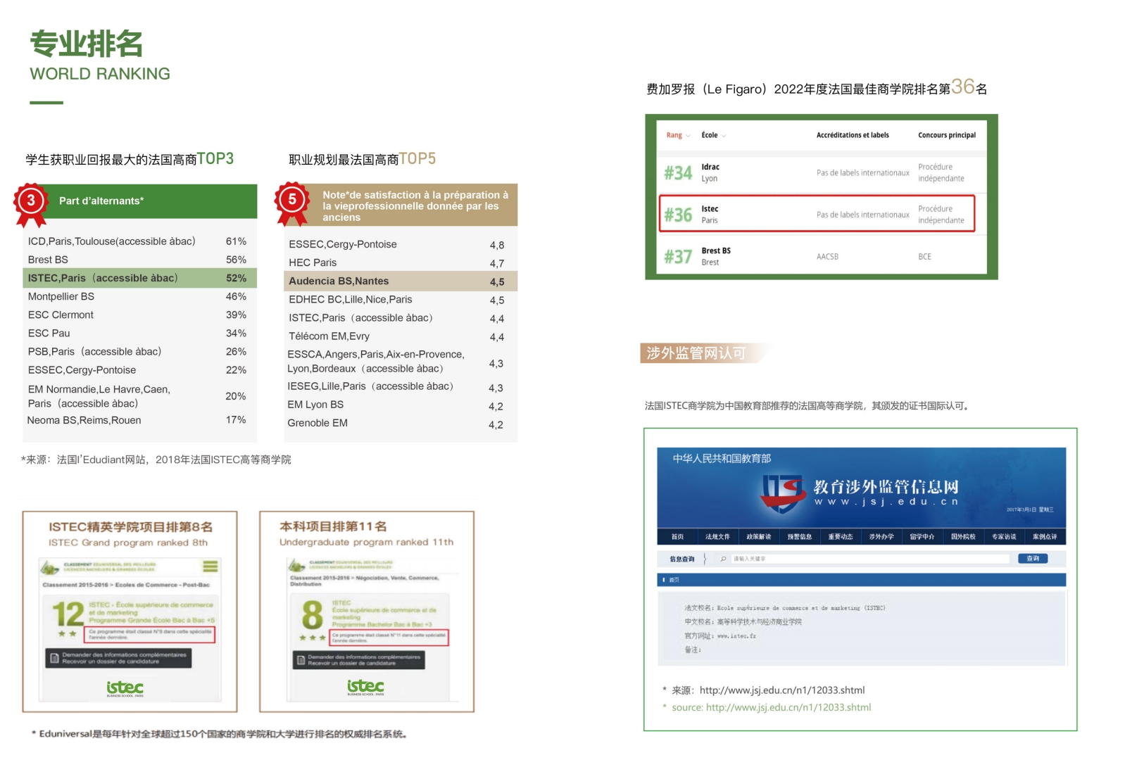 ISTEC巴黎高商DIMM(智能制造博士）