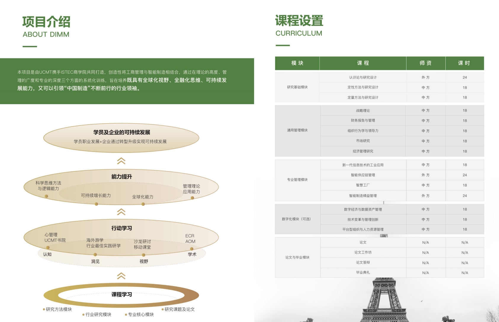 ISTEC巴黎高商DIMM(智能制造博士）