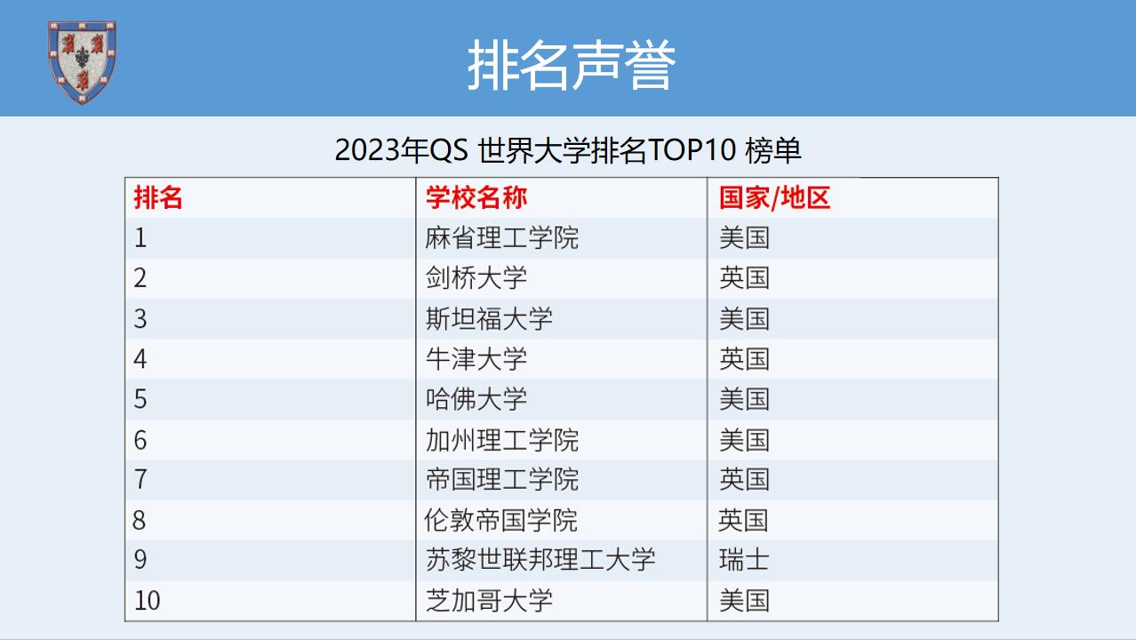 《劍橋大學(xué)博士后》招生簡章